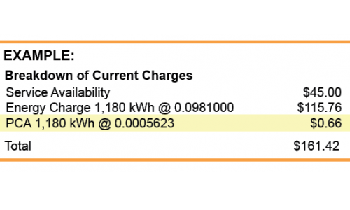 Understanding the Power Cost Adjustment (PCA)