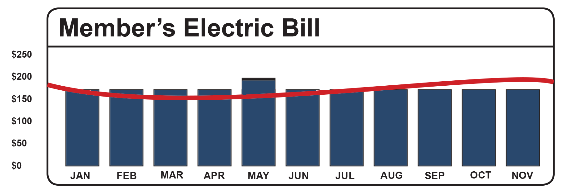 Average Monthly Billing